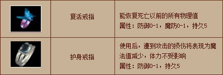 76版的经典特戒——复活戒指,护身戒指传言也将神秘现身.