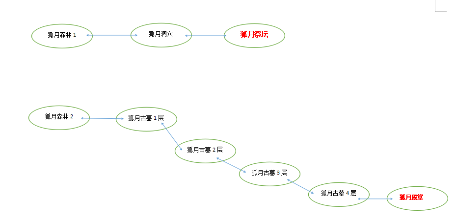 狐月古墓关系图.png